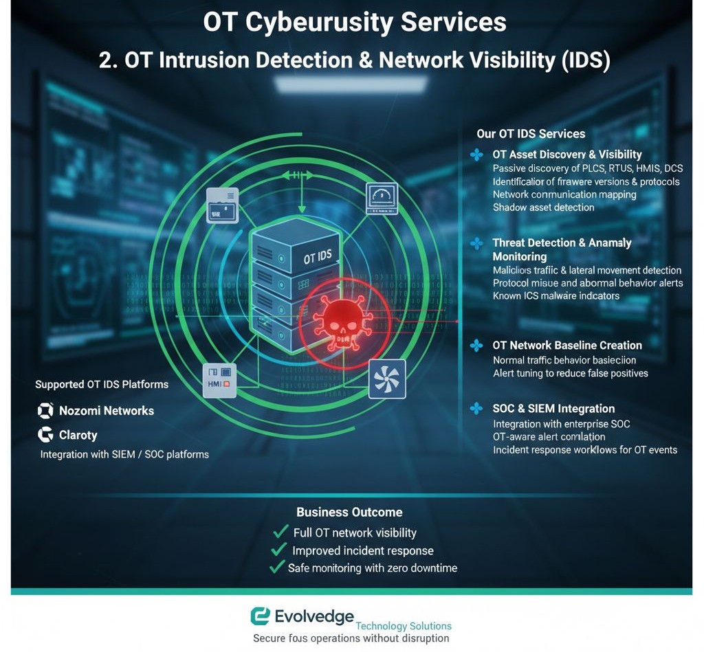 OT intrusion detection
