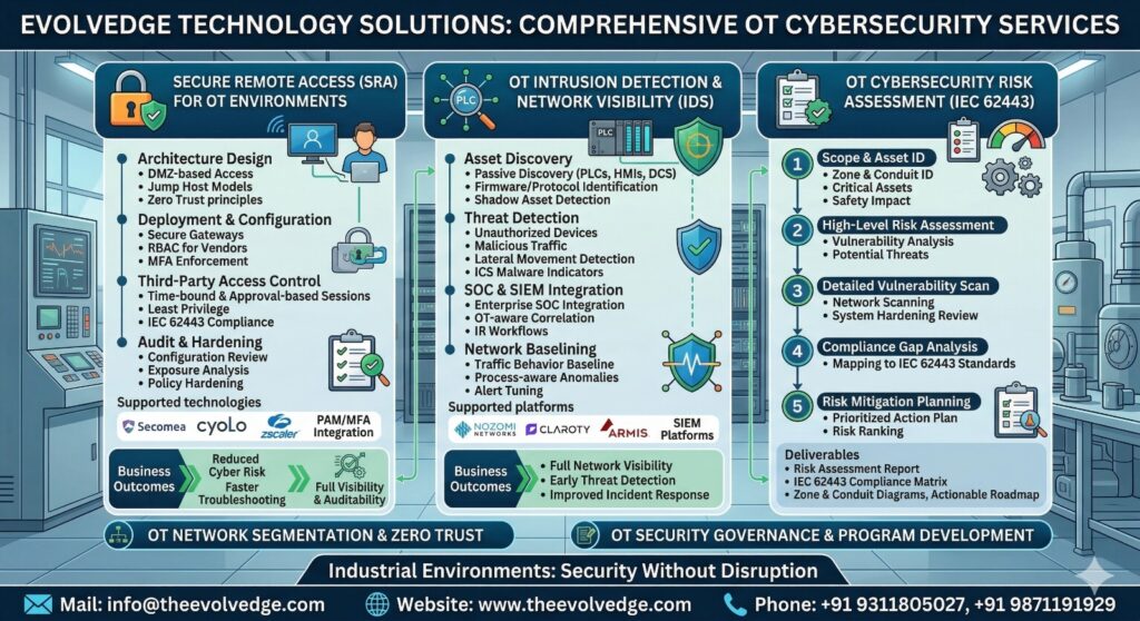 Ransomware in Manufacturing 2026: Impact on Process Industries & OT